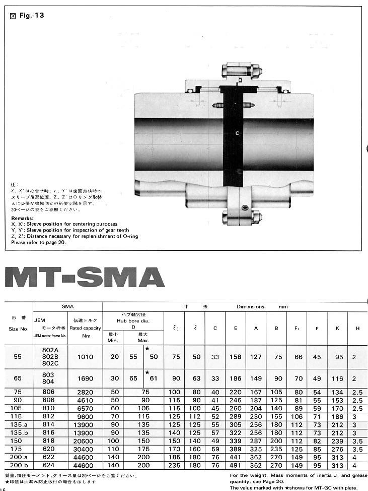 MITSUBISHI GEAR COUPLING MT-SMA