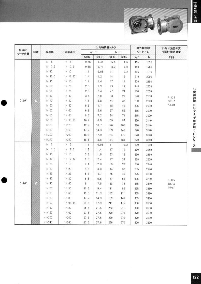 NISSEI GEARMOTOR