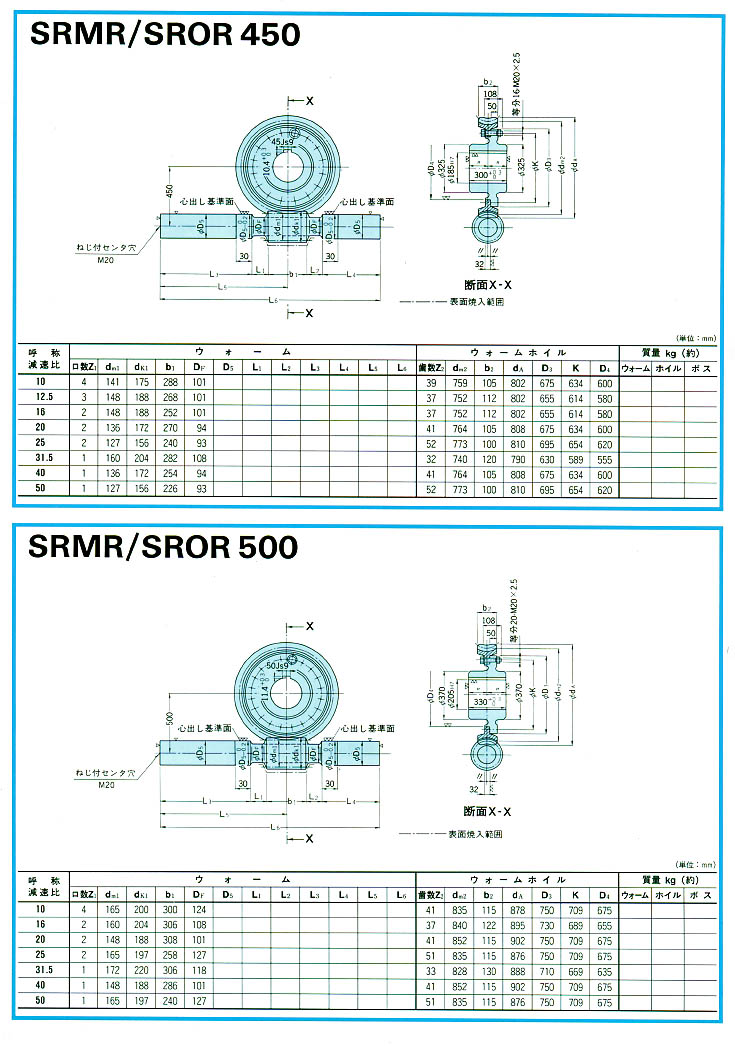 عpٙCSRMR/SROR450/500